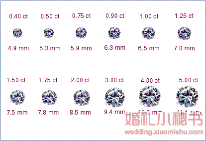钻戒大小划分标准图片